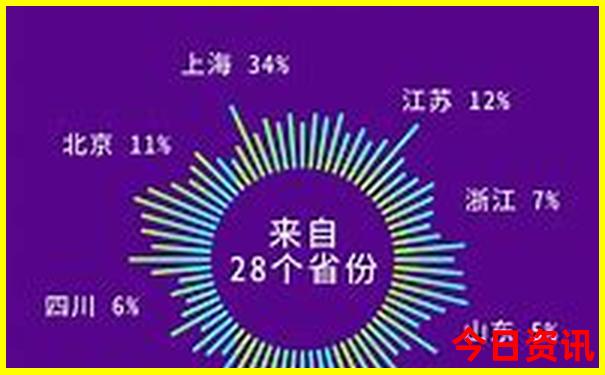夏天国内最凉快的城市